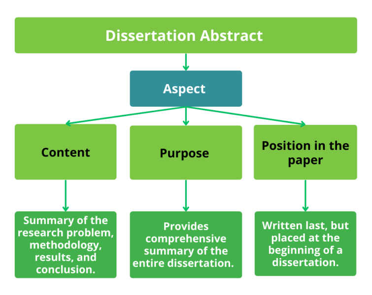 Dissertation Abstract